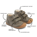 Bundgaard Petit Army WS