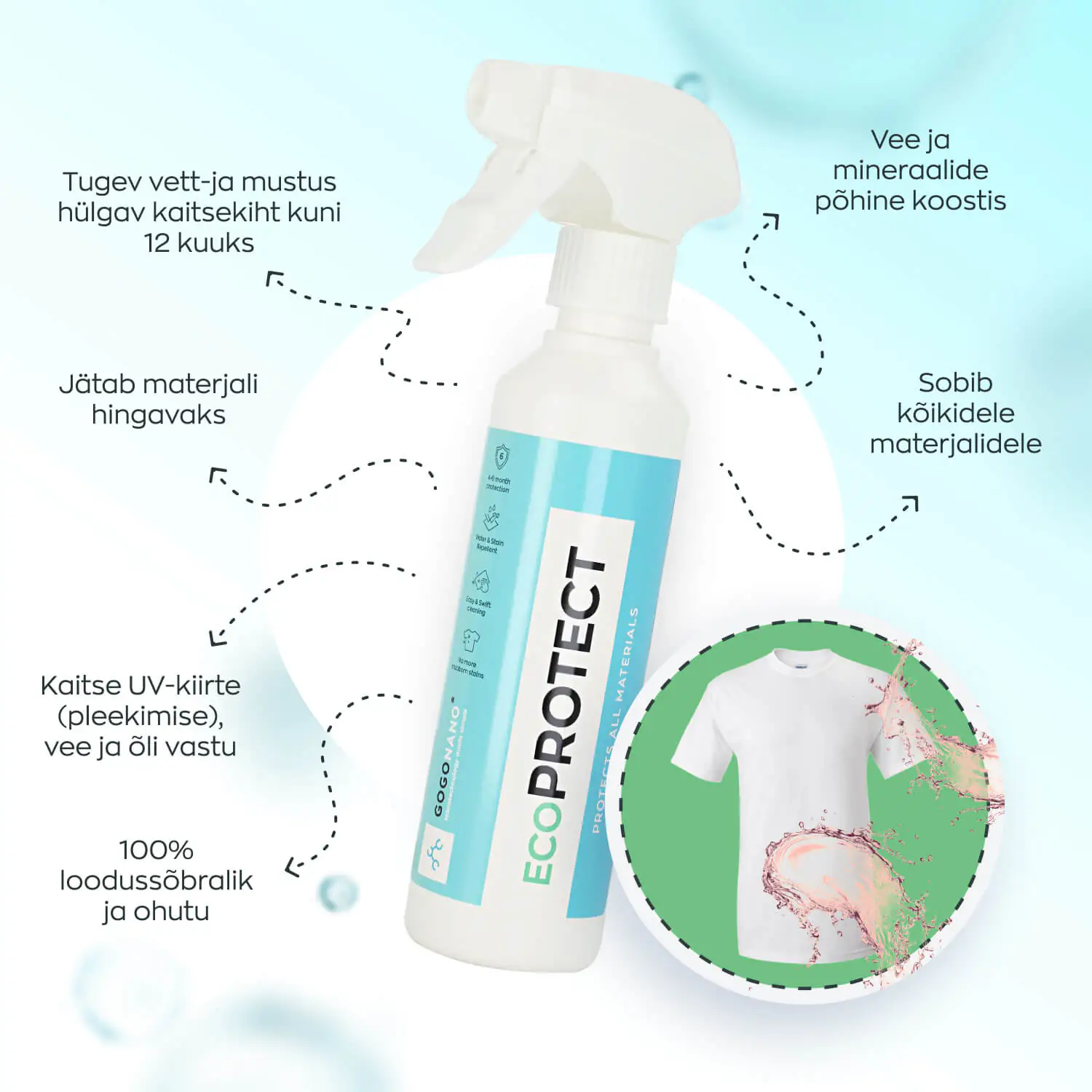 EcoProtect veekindluse taastaja nahale ja tekstiilidele, 250ml Hooldusvahendid, kosmeetika ja aksessuaarid - HellyK - Kvaliteetsed lasteriided, villariided, barefoot jalatsid